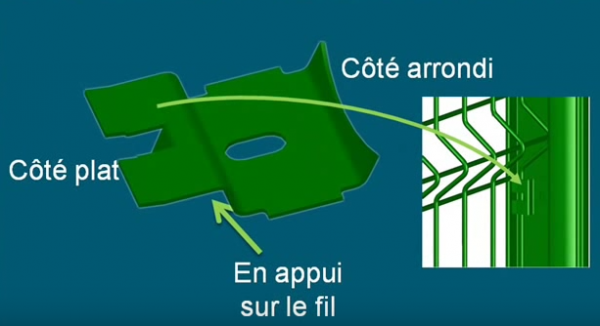 Clips de blocage pour Panneaux Rigides